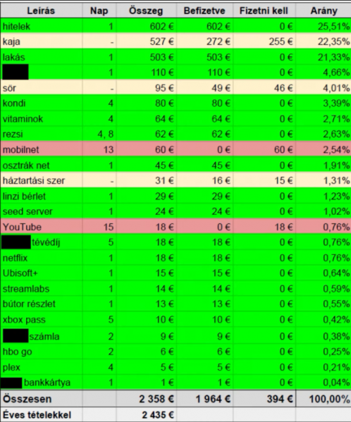 Fájl:Allandokiadasexcel.png