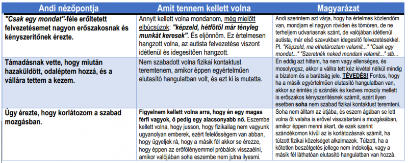 Fájl:Andi komm excel.png