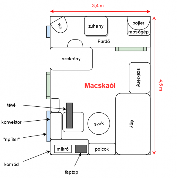 Fájl:Macskaol alaprajz.png